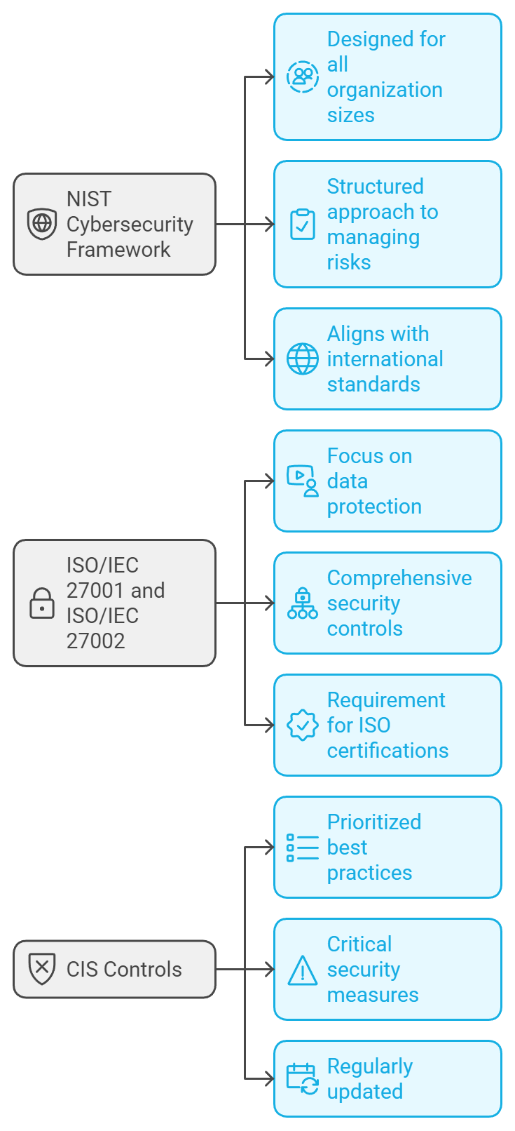 Right Cybersecurity Framework