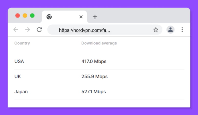 Speed-NordVPN