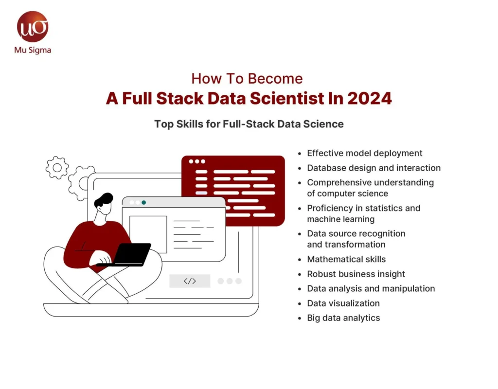 How To Become a Full-Stack Data Scientist