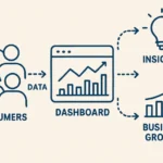 Understanding the Value of Consumer Data