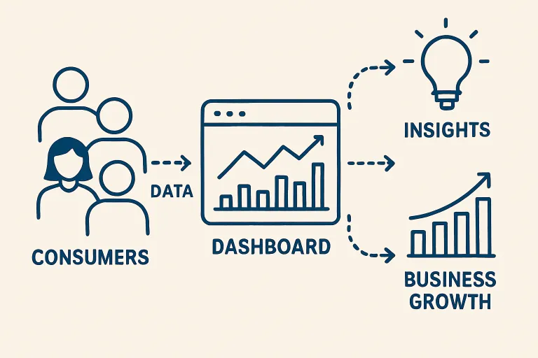 Understanding the Value of Consumer Data