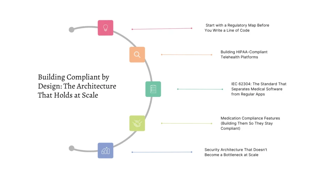 Building Compliant by Design The Architecture That Holds at Scale