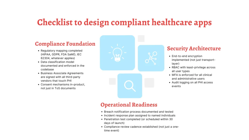 Checklist to design compliant healthcare apps
