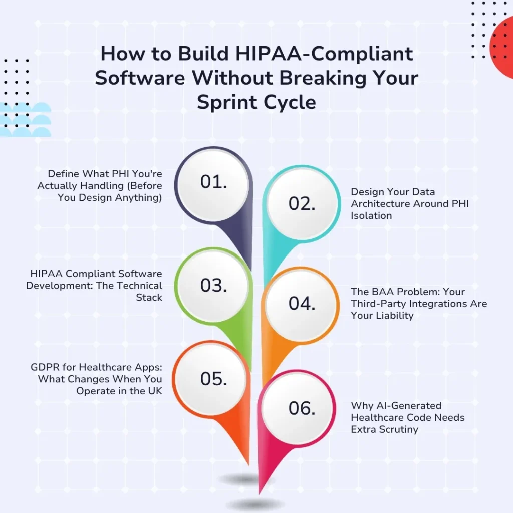 How to Build HIPAA-Compliant Software Without Breaking Your Sprint Cycle